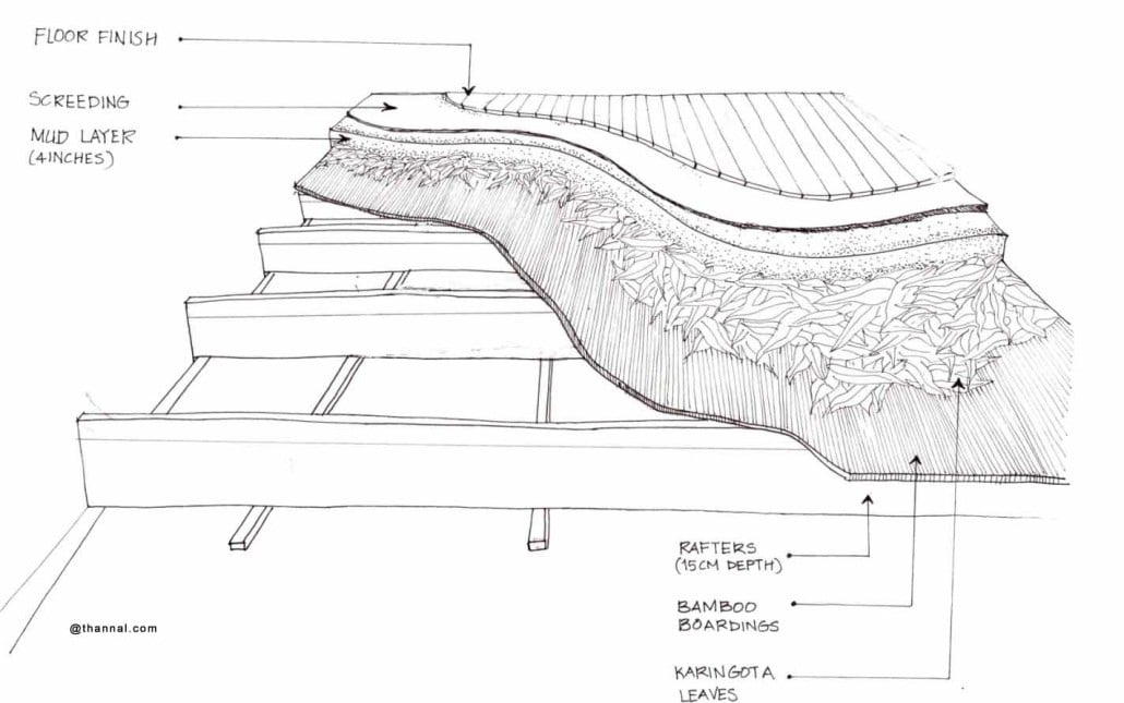 Cob Design Masterclass  Online Cob House Workshop