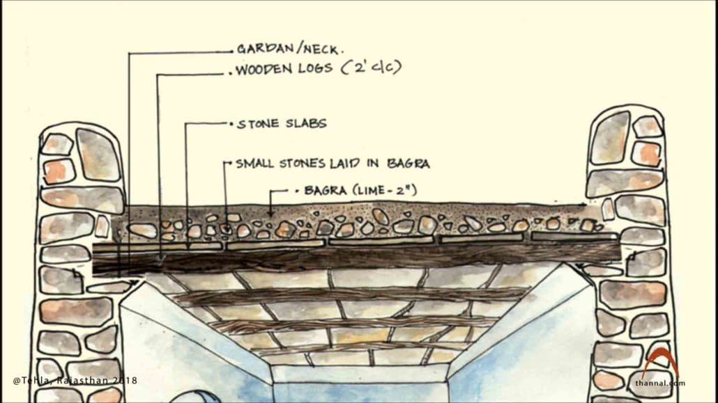 Roof Shapes and Styles  Archtoolbox