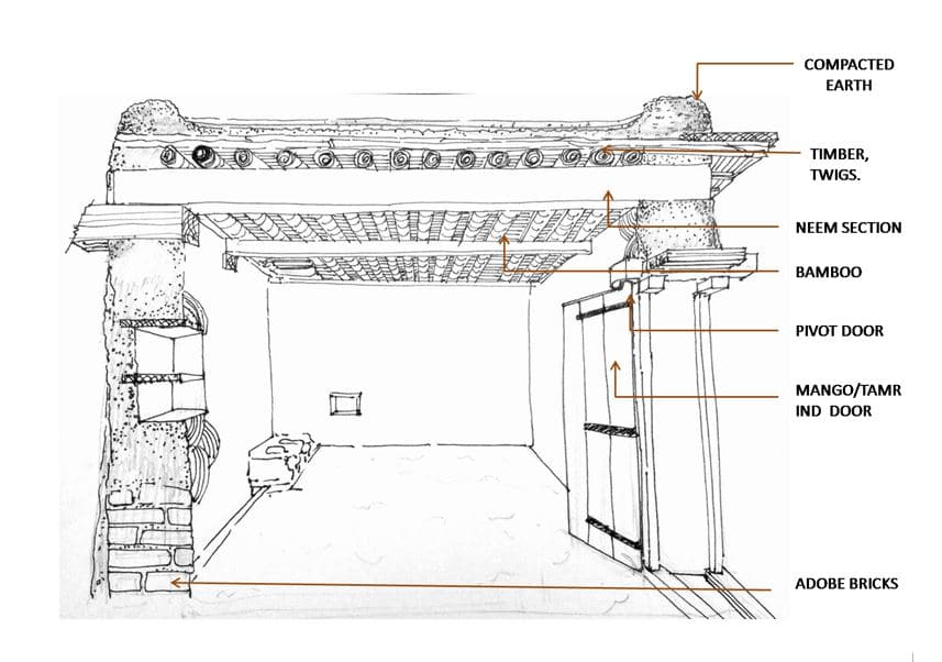 Alchemy In Architecture Flat Roof Earthen Homes