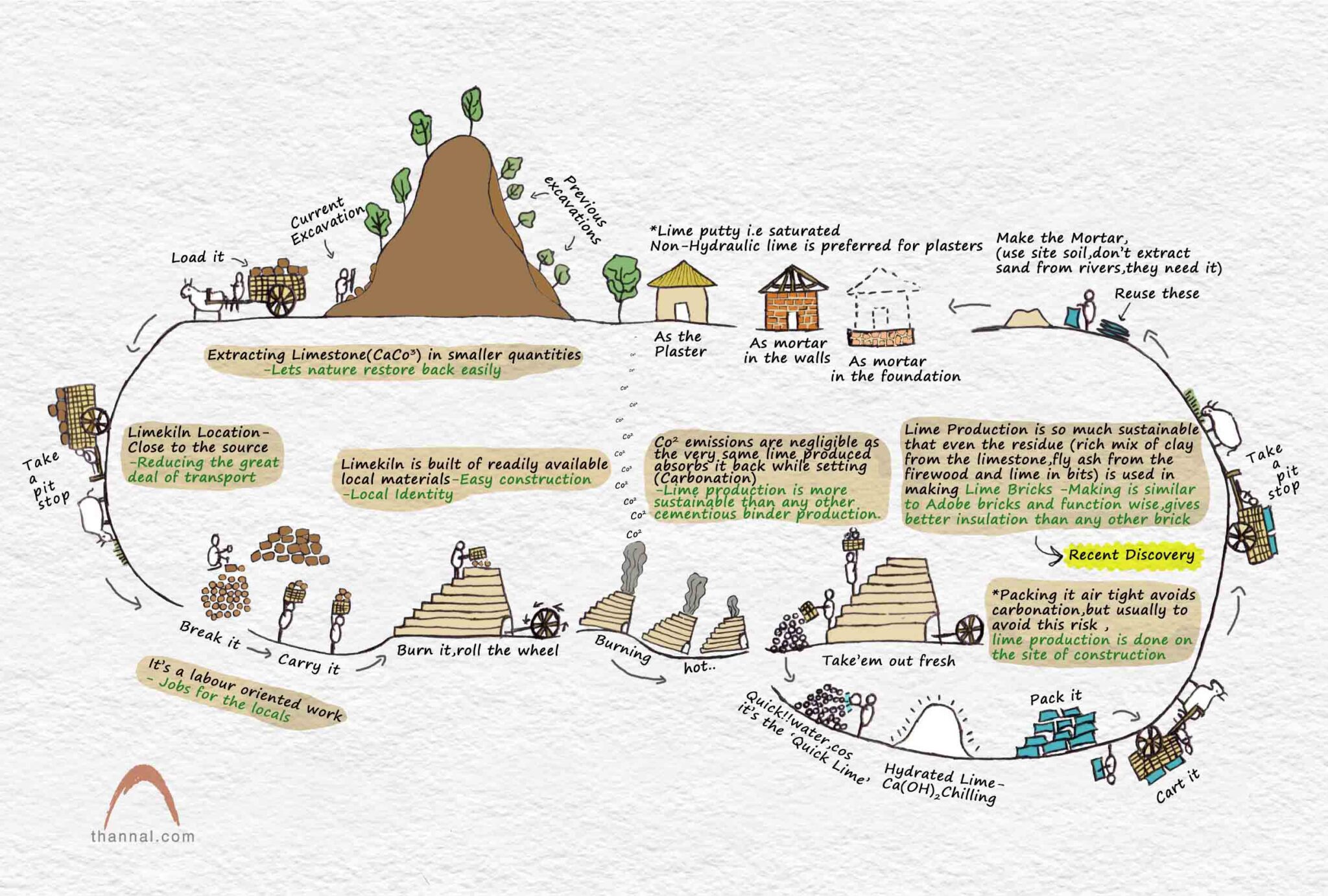 Path way to Lime Kilns