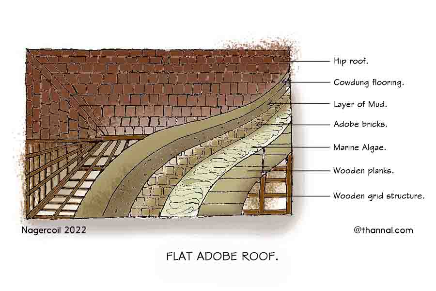 Different layers of a Flat Adobe roof
